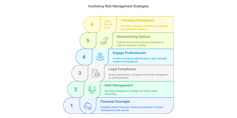 Insolvency-Risk-Management-for-Directors-Strategies